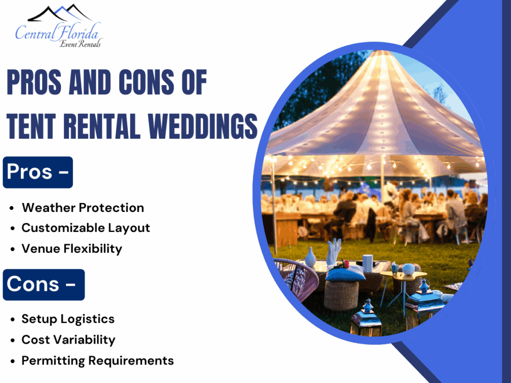 How much does a tent cost to rent for wedding